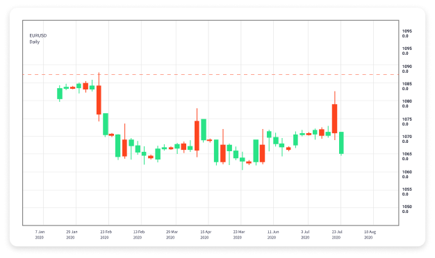 How to Open a Forex Trading Account A Comprehensive Guide 1950461250