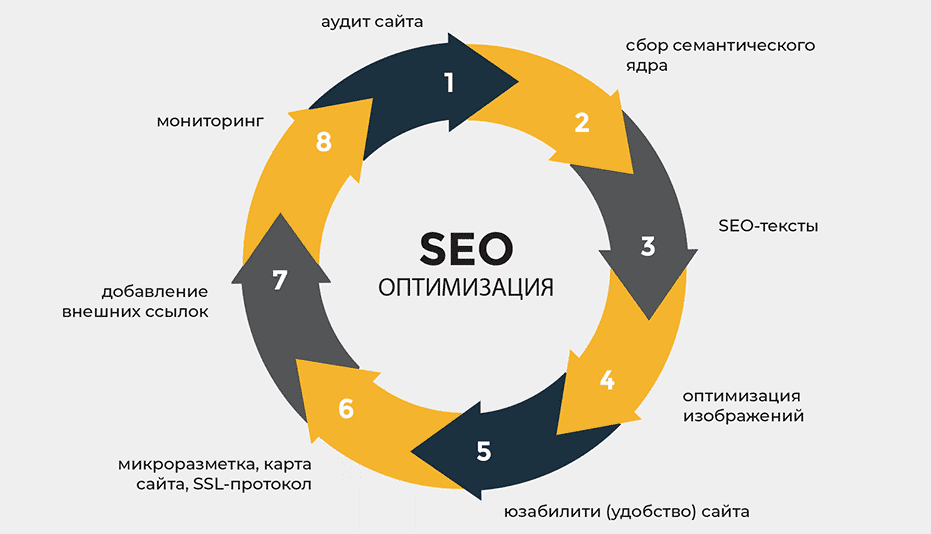 Качественные обратные ссылки Как они влияют на SEO и продвижение сайта 1670329173 Качественные обратные ссылки Как они влияют на SEO и продвижение сайта 1670329173